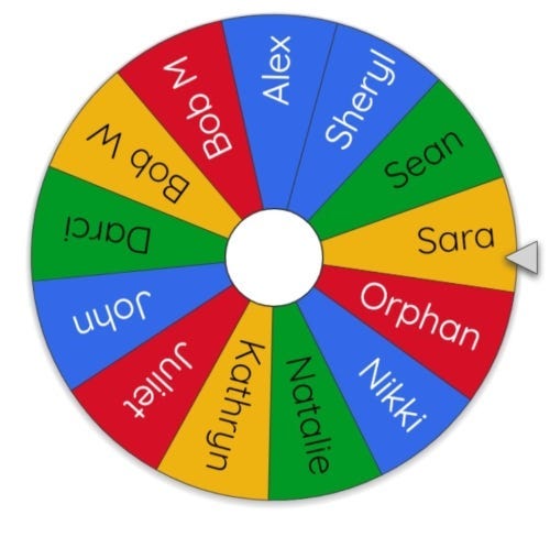 SARAWH_2 Winner 1Thing to