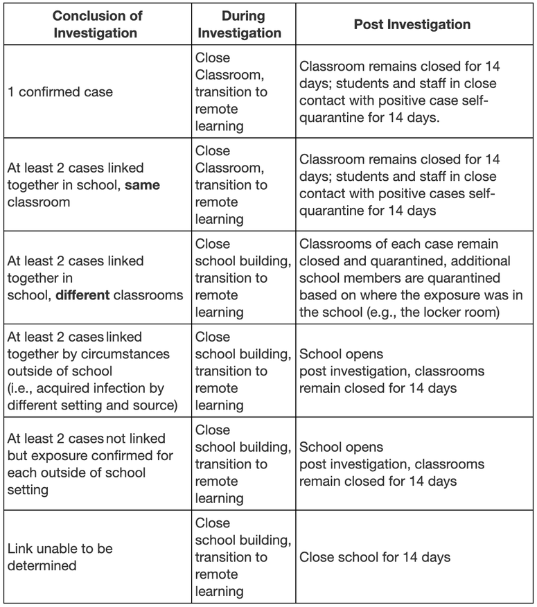 NYC COVID schools plan
