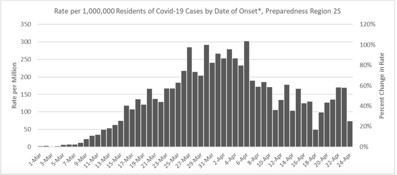 Coronavirus Curve