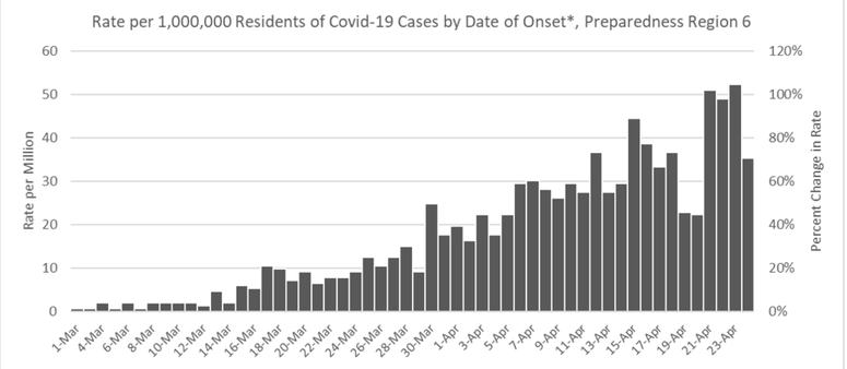 Coronavirus Curve Grand Rapids