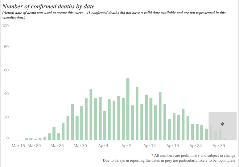 Detroit COVID-19 deaths