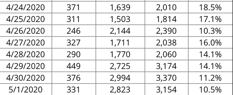 TestBreakdown Recent Region 2S