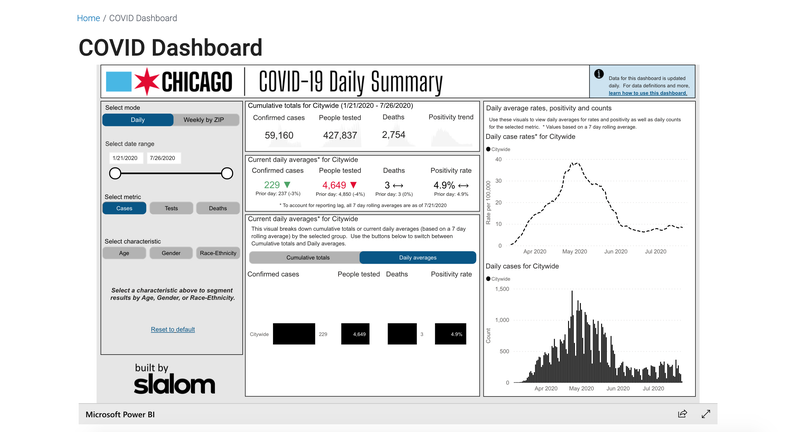 Want To Keep Up With Chicago’s Latest COVID-19 Numbers? There’s A Site For That