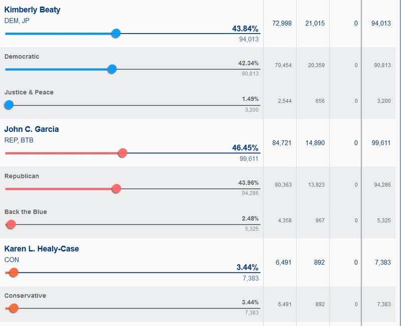 Sheriff's race numbers