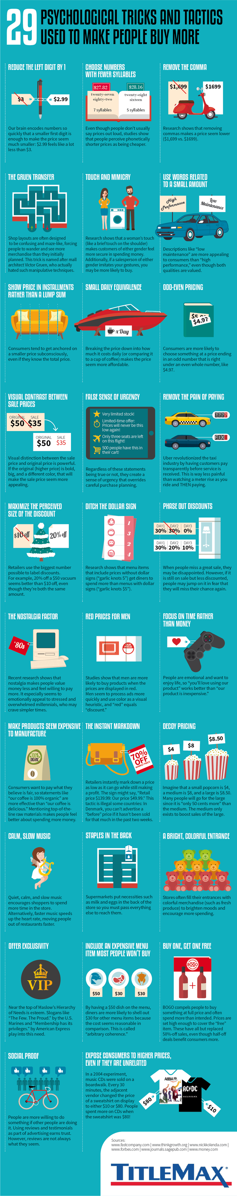 Graph of 29 sales tactics used to make consumers spend more