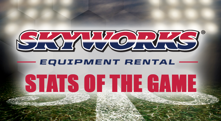 Skyworks Equipment Rental Stats of the Game