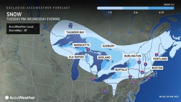 Buffalo Weather