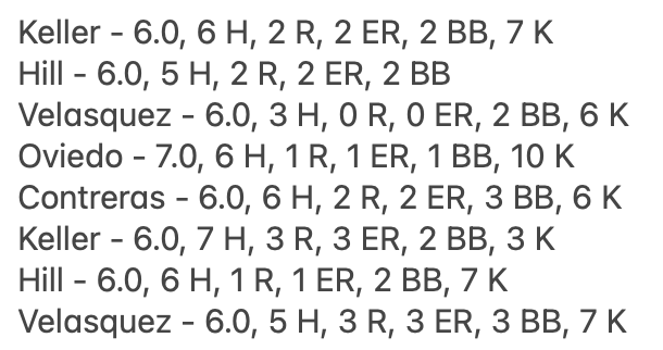 Pitching stats