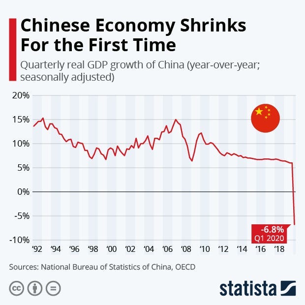 Chinese Economy Shrinks. Article by Date Journalist, Felix Richter
