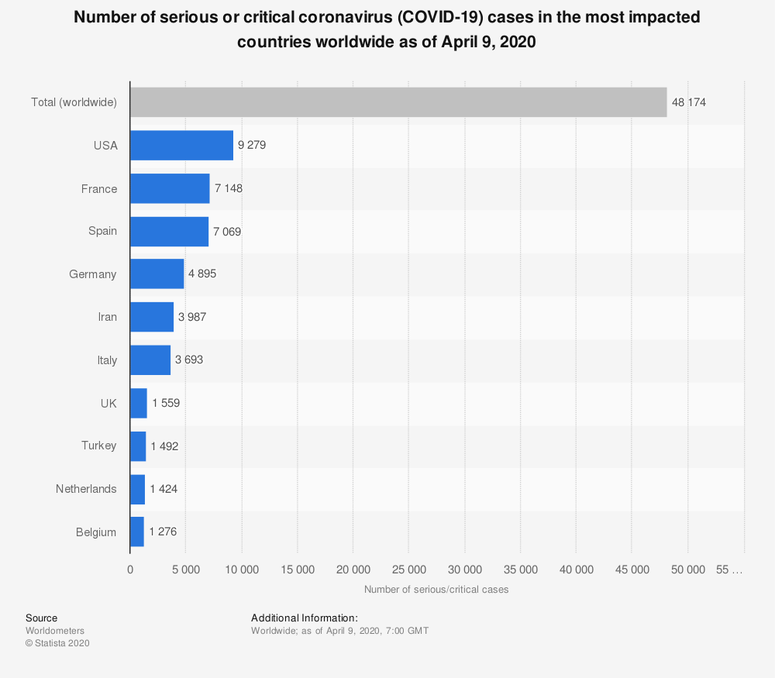 COVID-19 Cases as of April 9, 2020