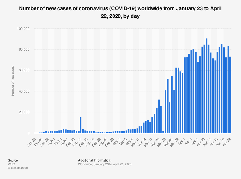 New COVID-19 Cases Jan.-April