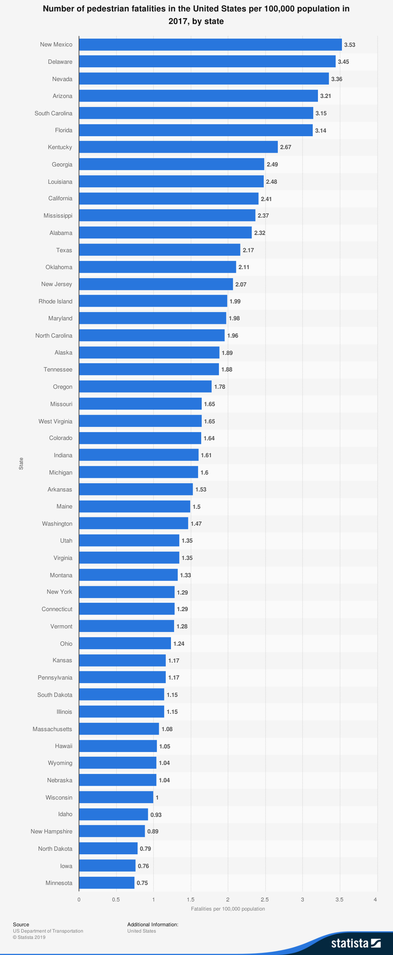 Number of pedestrian fatalities in the United States per 100,000 population in 2017, by state