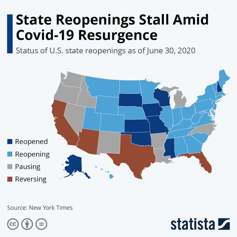 State Reopenings Stall Amid Covid-19 Resurgence 
