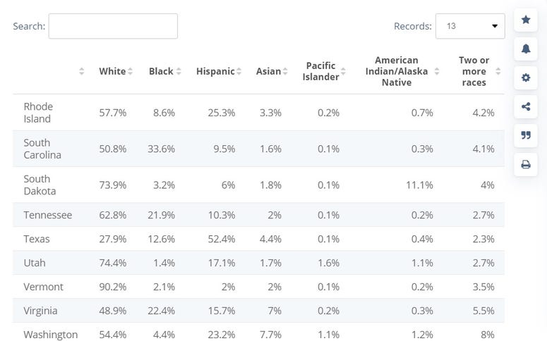 Share of students enrolled in K-12 public schools in the United States in 2017, by ethnicity and state