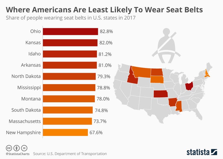 Where Americans Are Least likely To Wear Seat Belts
