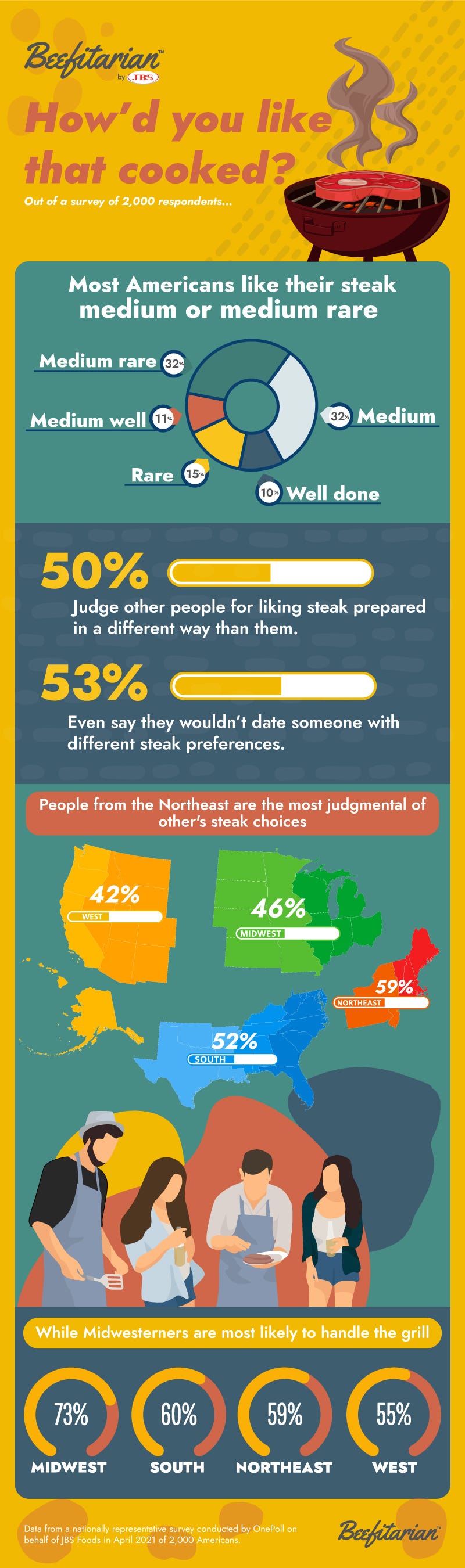 Steak infographic