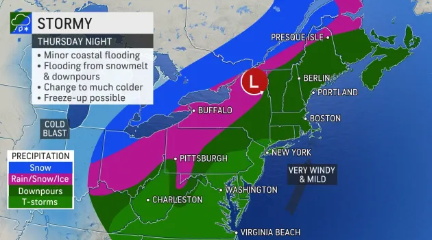 Weather