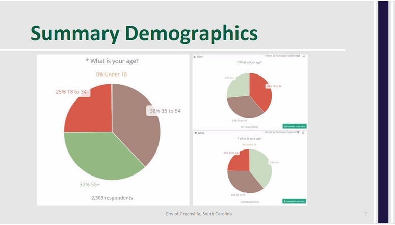 Summary Demographics