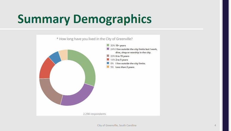 Summary Demographics