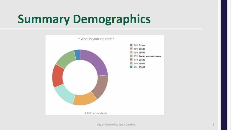 Summary Demographics