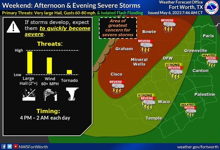 DFW weather for the weekend of May 6, 2023.