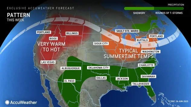 Buffalo Weather