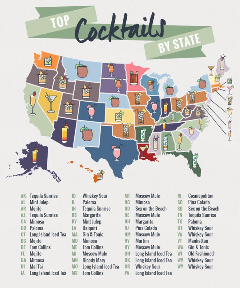 Top Cocktails by State