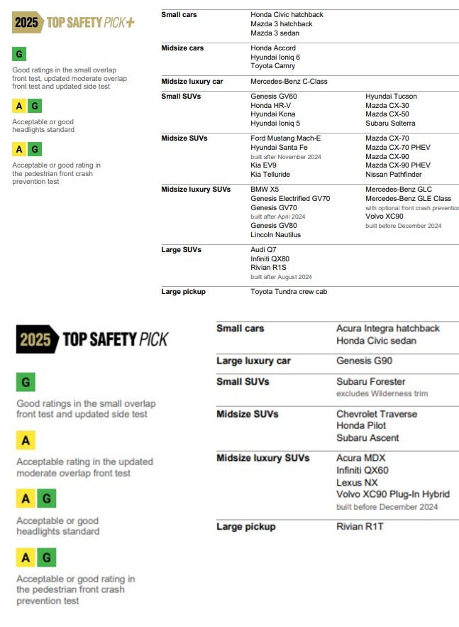 Insurance Institute for Highway Safety graphic