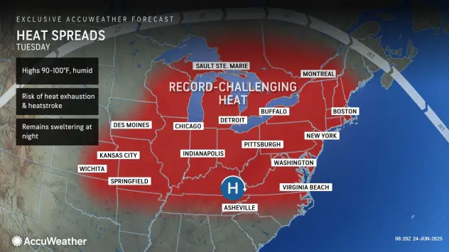 Buffalo Heat Wave