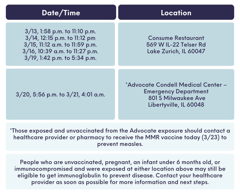 A graphic provided by the Lake County Health Department outlines possible exposure sites after the county reported its first measles case.