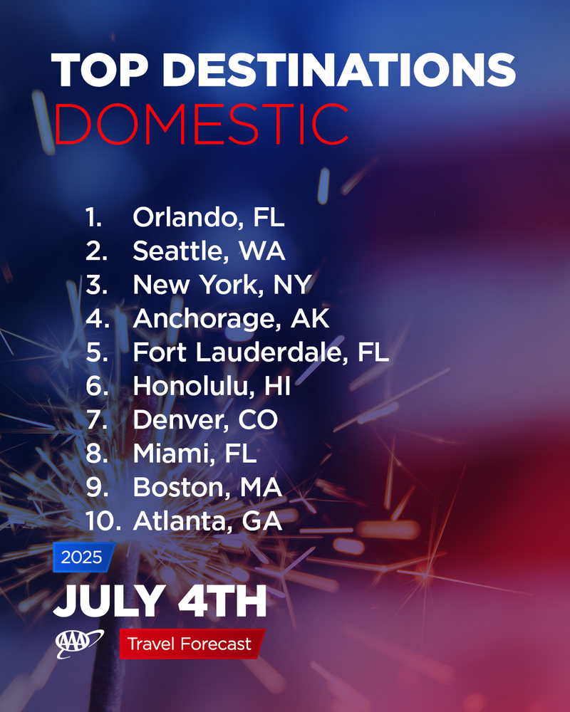 Top destinations