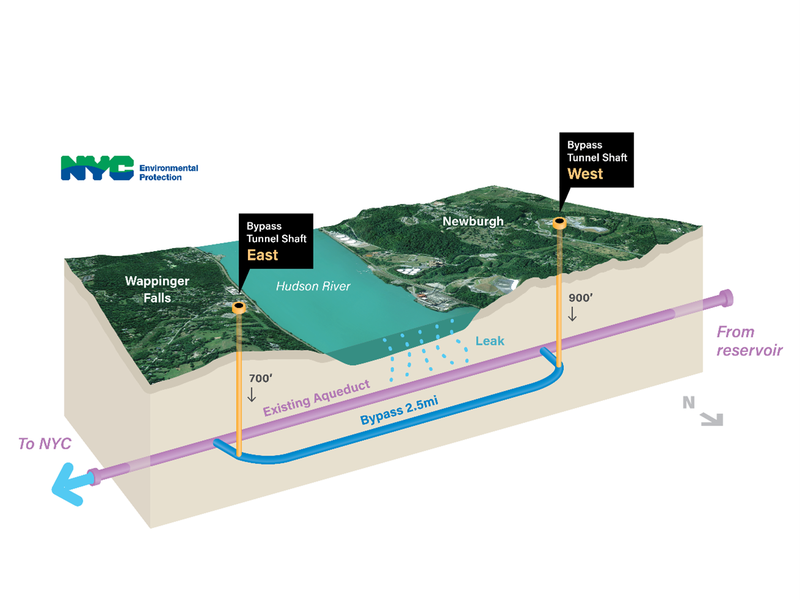 The Delaware Aqueduct Bypass Tunnel