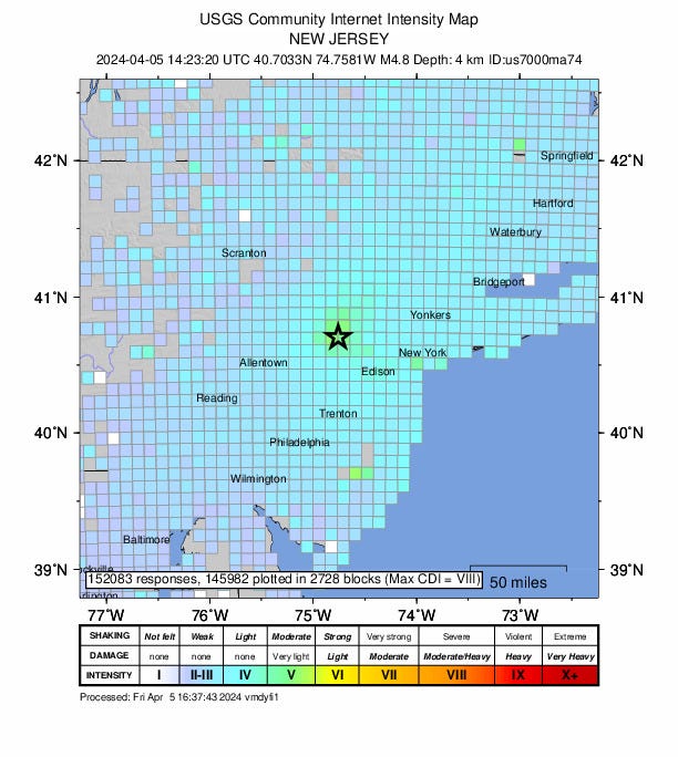 USGS