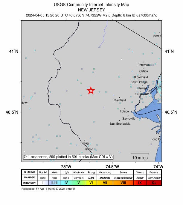 There was a 2.0 magnitude aftershock near Bedminster