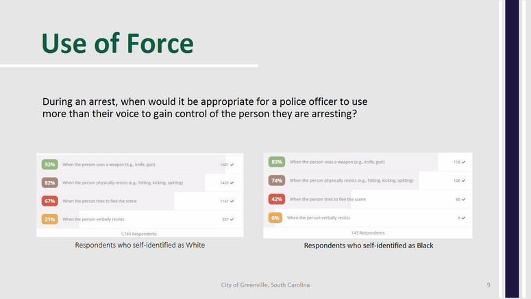 Use of Force