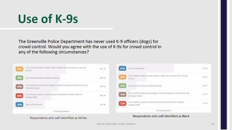 Use of K-9s