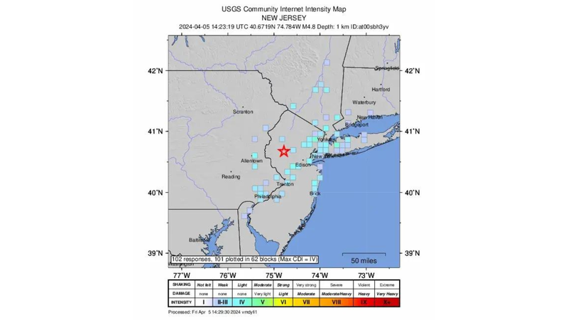 USGS