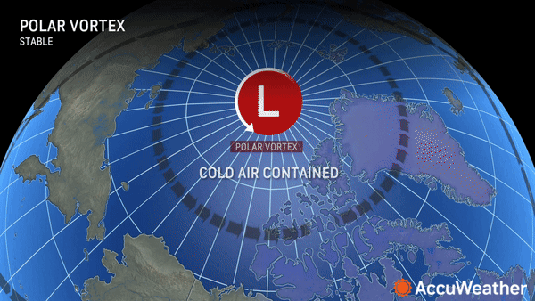 Polar Vortex