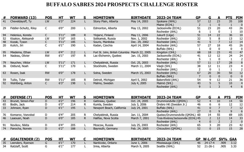2024 Sabres Prospects Challenge roster