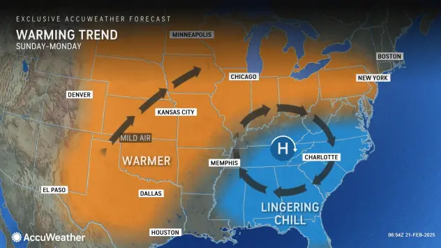 Buffalo Weather