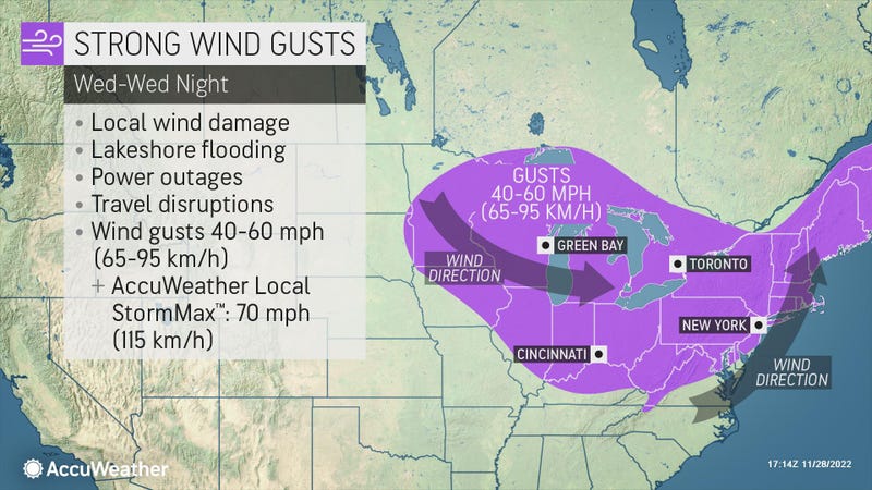 AccuWeather