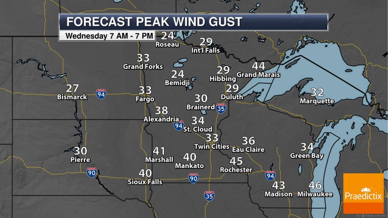Winds