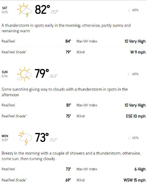 AccuWeather Memorial Day weekend forecast for Metro Detroit