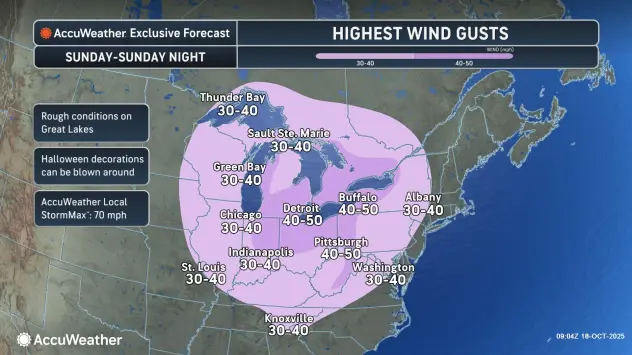 Buffalo weather