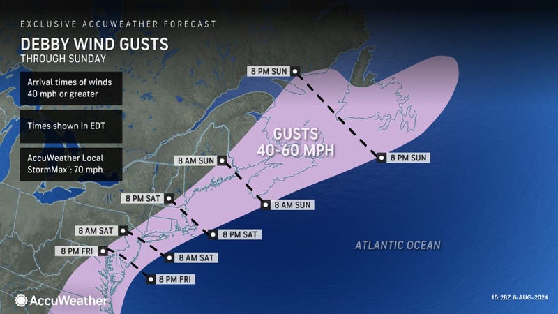 AccuWeather