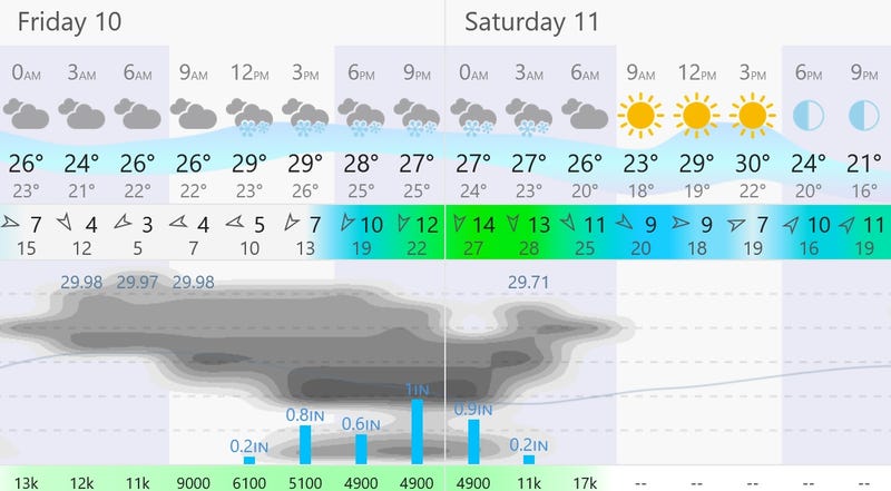 Storm Timeline