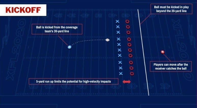 XFL rules