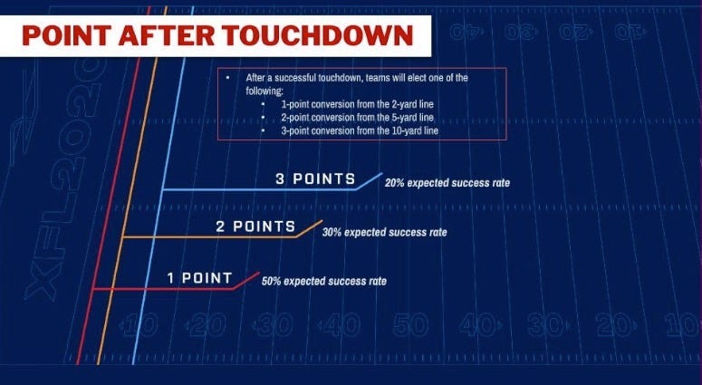 XFL rules