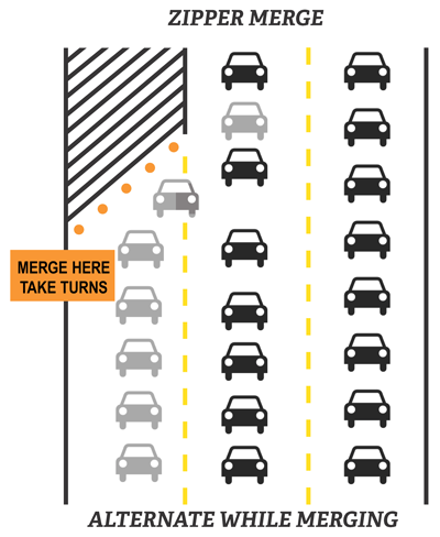 graphic shows how to zipper merge