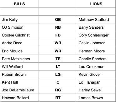 Bills/Lions